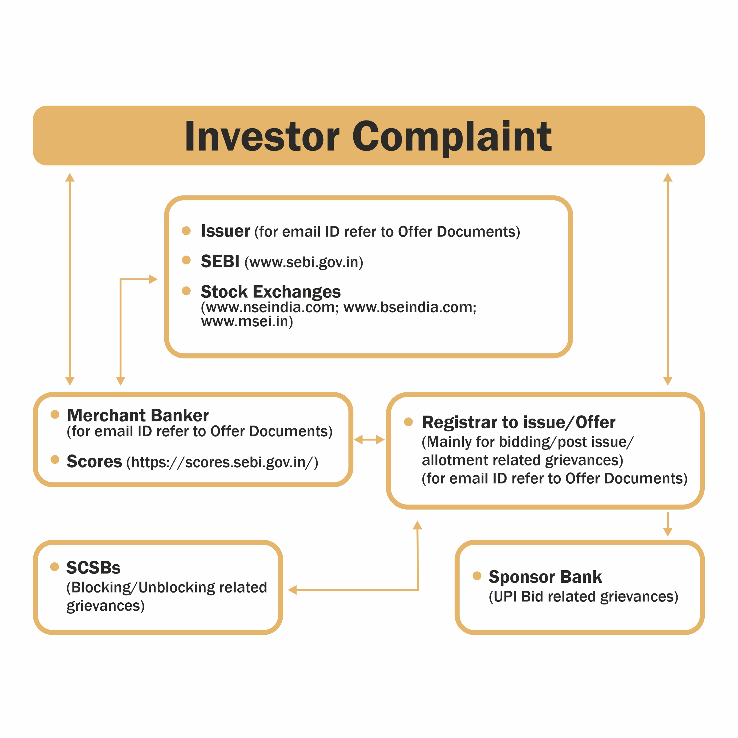 NVS Brokerage | Merchant Banker Charter