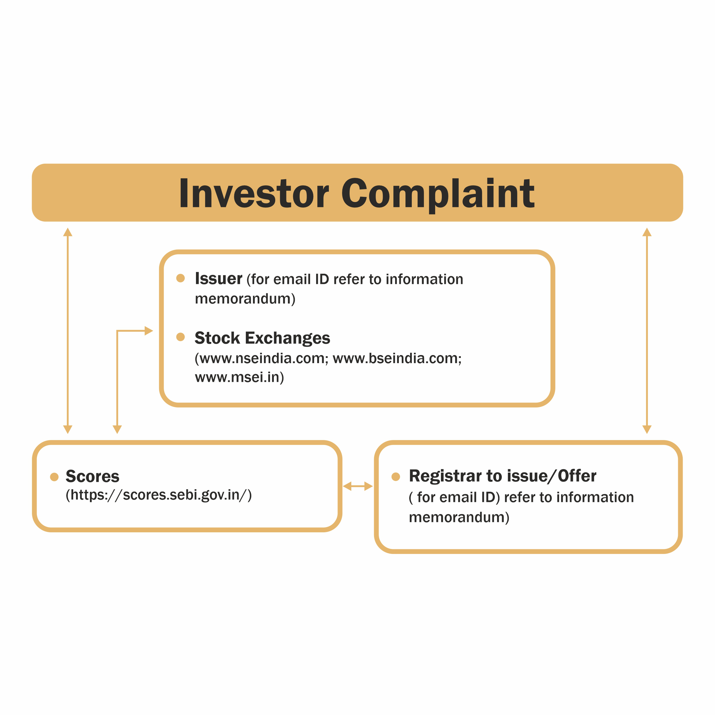 NVS Brokerage | Merchant Banker Charter